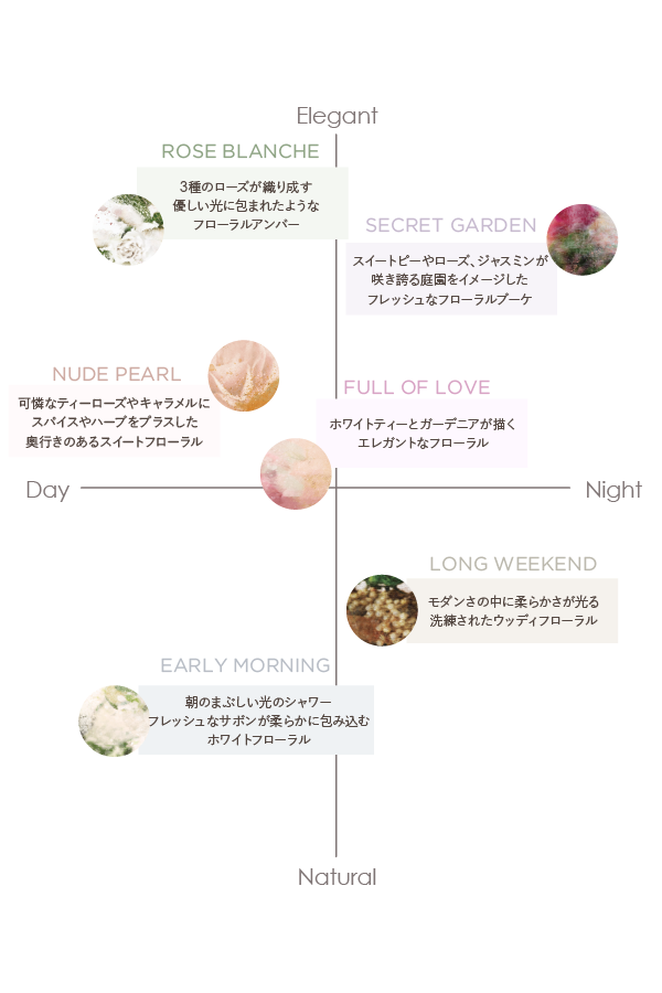 Eau de Parfum - NUDE PEARL -