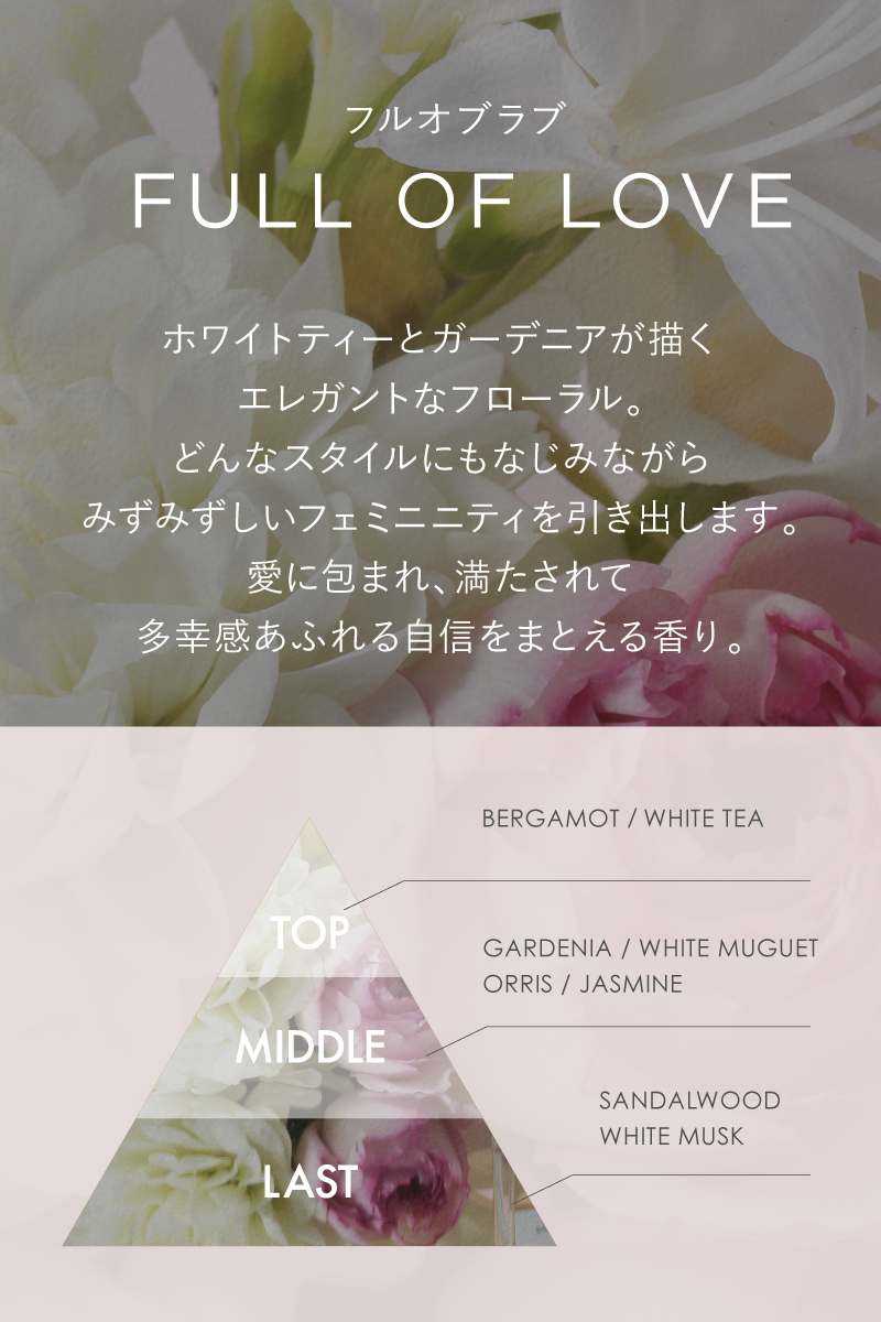 FRAGRANCE LETTER - Eau de Parfum -