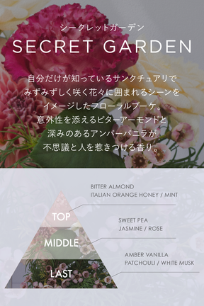 FRAGRANCE LETTER - Eau de Parfum -