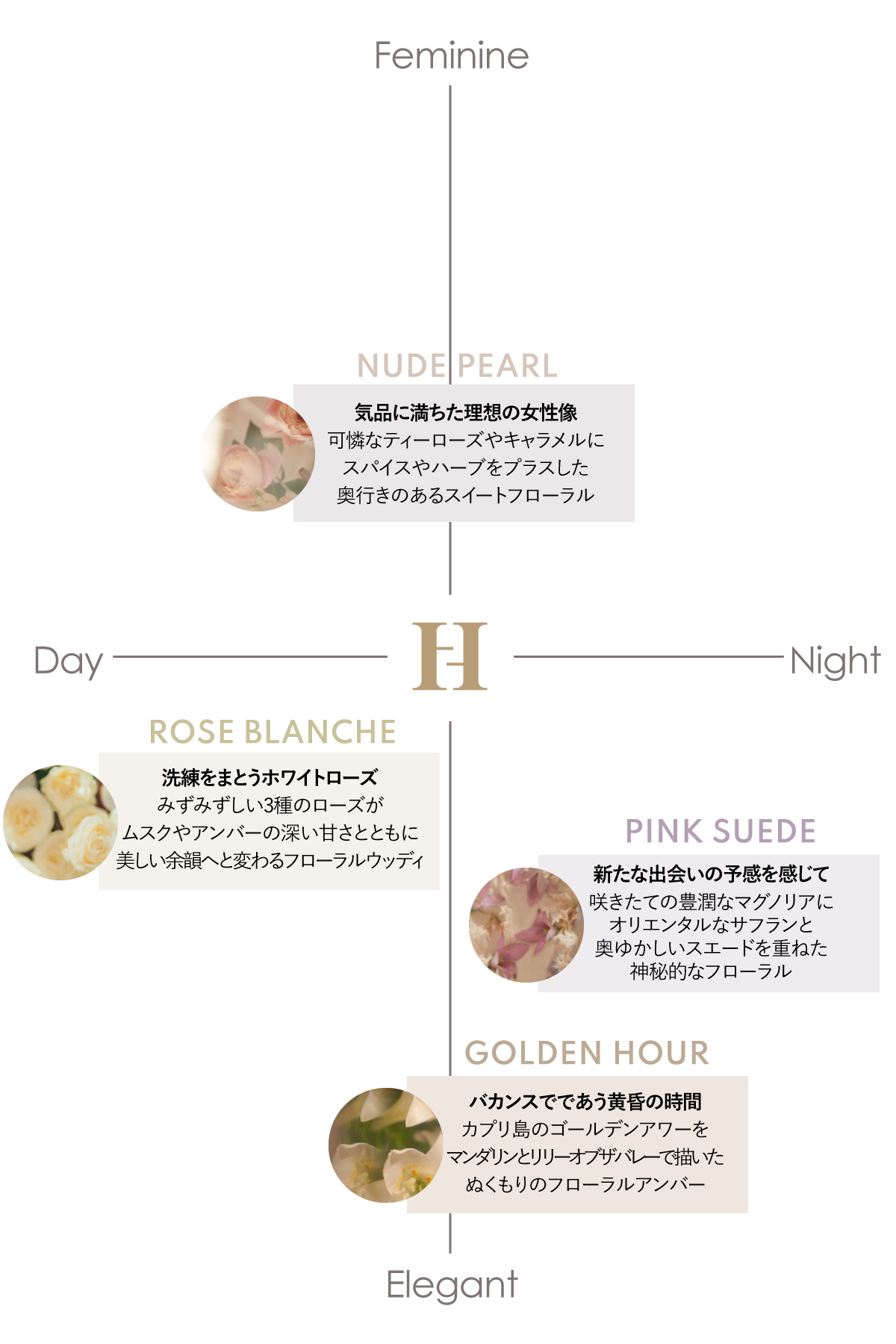 Perfume Oil - GOLDEN HOUR -