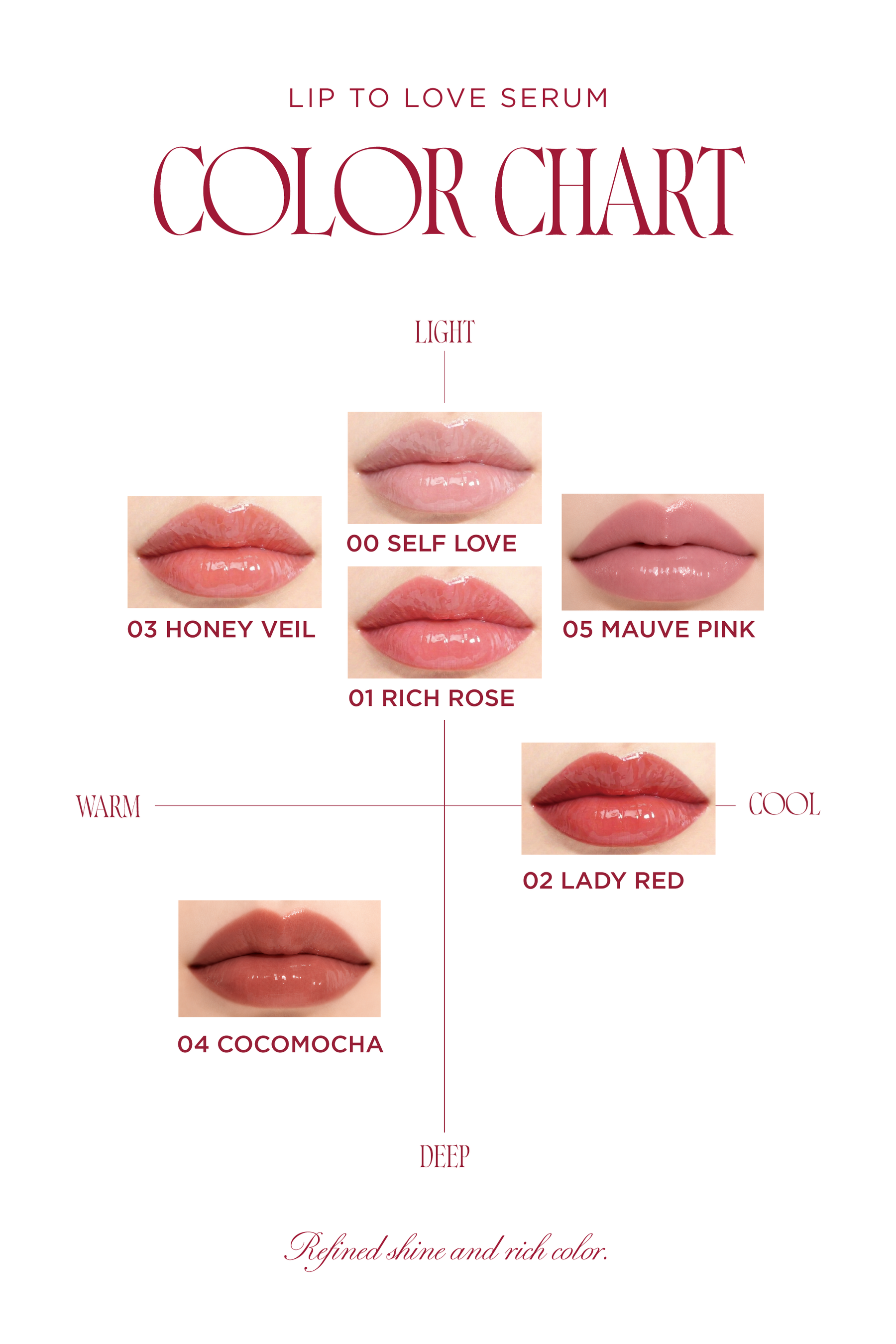 LIP TO LOVE SERUM