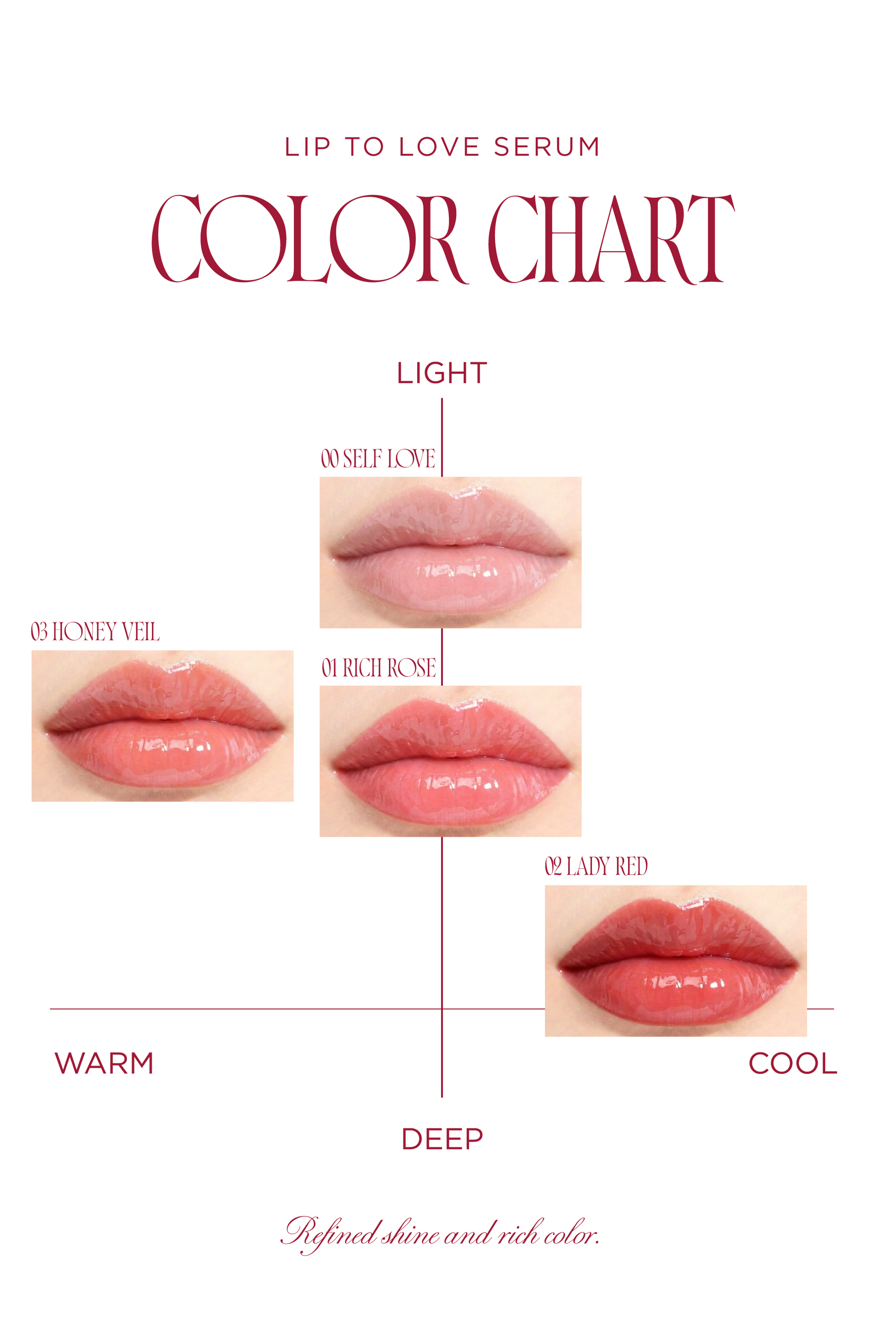 LIP TO LOVE SERUM LIP TO LOVE SERUM