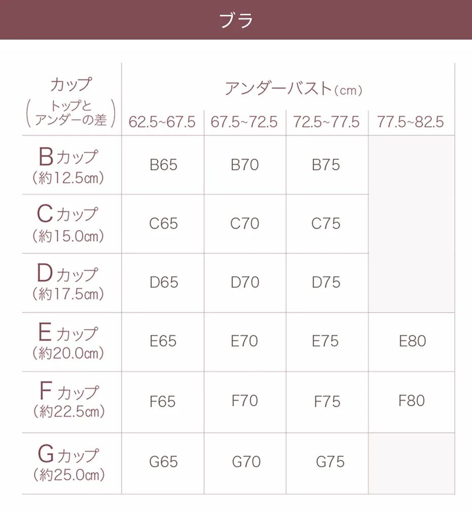 ブラのサイズ表